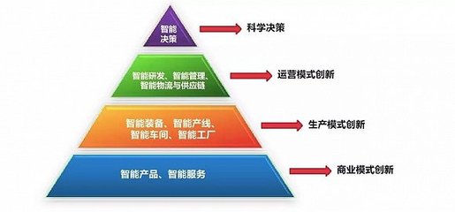 從工業互聯網的一角窺探“互聯網+”服務的本質
