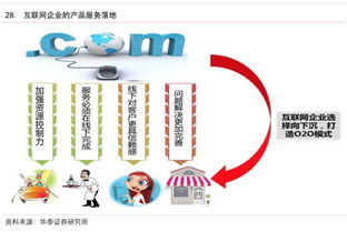 互聯網生活服務領域研究報告 連接、賦能與未來圖景